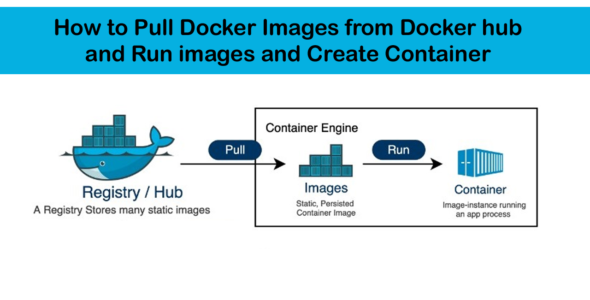 how to pull images from docker hub