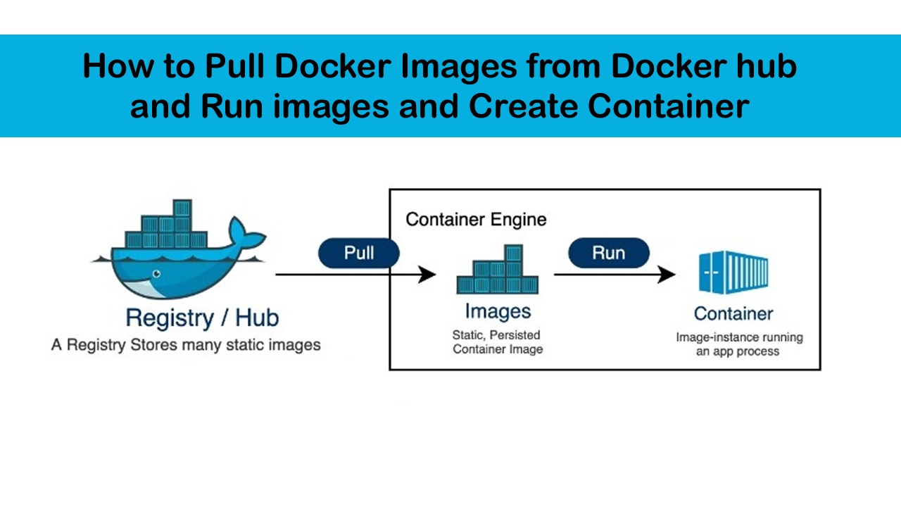 how to pull images from docker hub